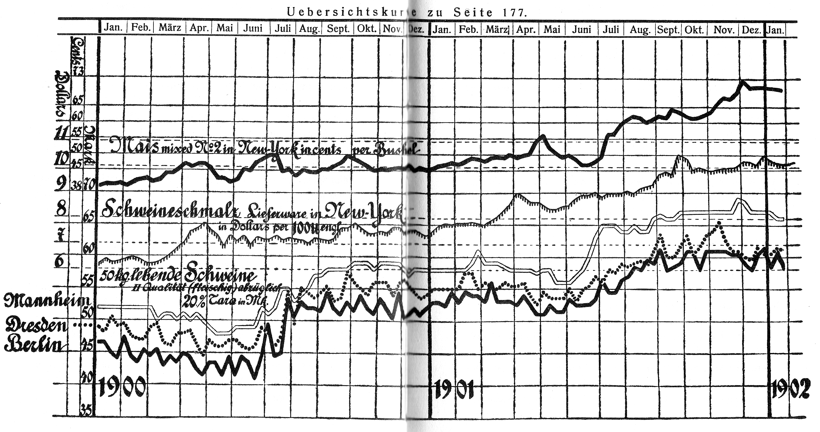 Schaubild Seite 184, zu Seite 177