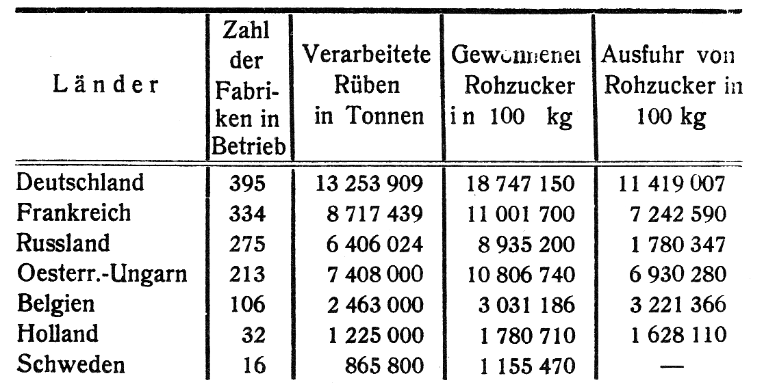 Schaubild Seite 198